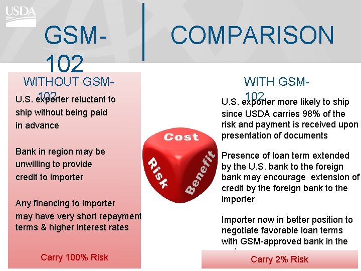 GSM 102 COMPARISON WITHOUT GSM 102 reluctant to U. S. exporter WITH GSM 102