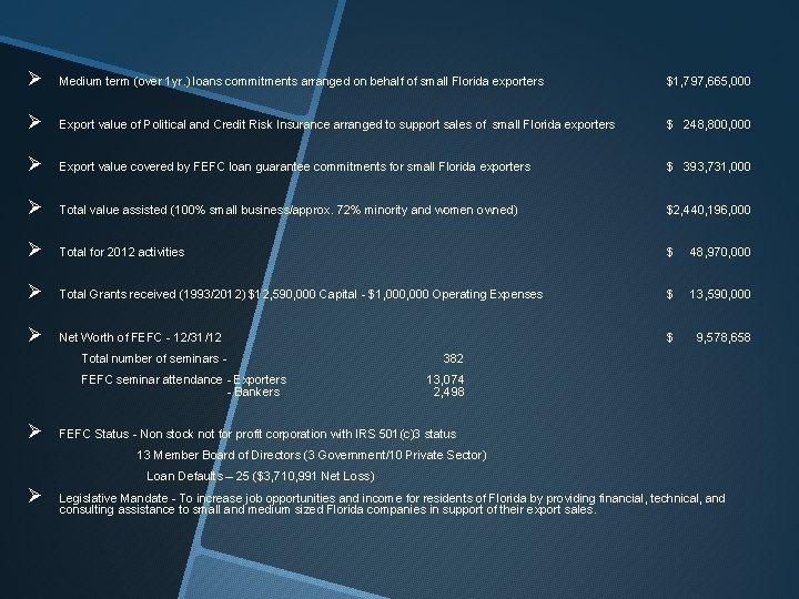 Ø Medium term (over 1 yr. ) loans commitments arranged on behalf of small