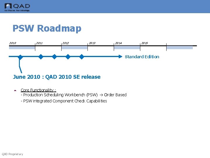 PSW Roadmap 2010 2011 2012 2013 2014 2015 Standard Edition June 2010 : QAD