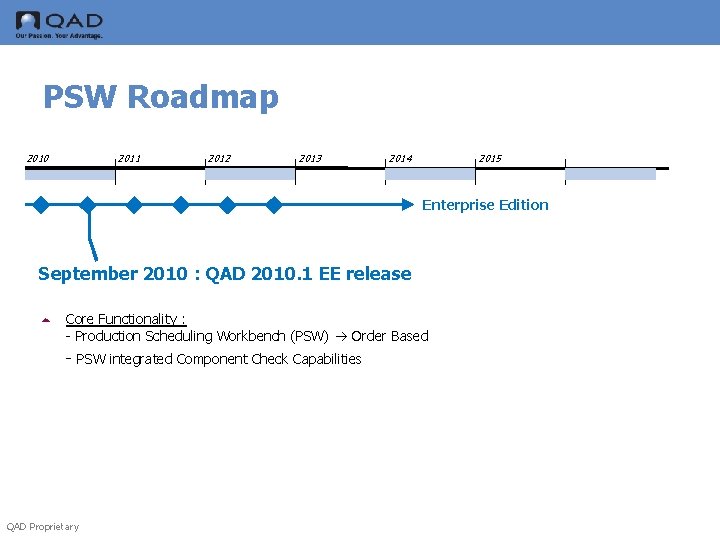 PSW Roadmap 2010 2011 2012 2013 2014 2015 Enterprise Edition September 2010 : QAD