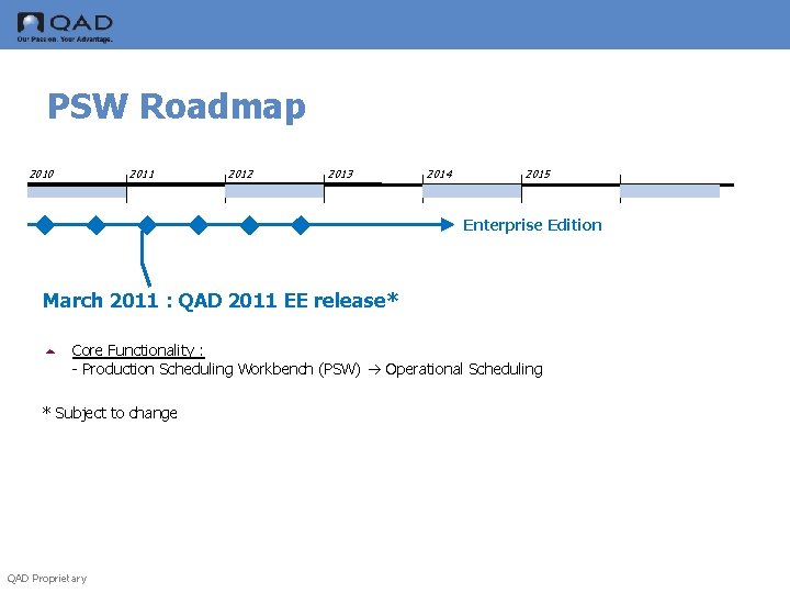PSW Roadmap 2010 2011 2012 2013 2014 2015 Enterprise Edition March 2011 : QAD