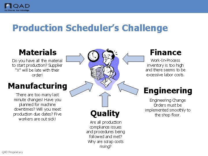 Production Scheduler’s Challenge Materials Finance Do you have all the material to start production?