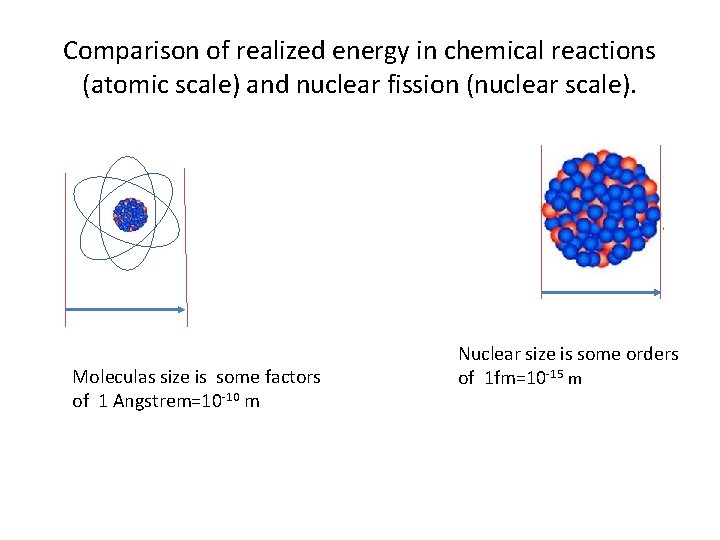 Comparison of realized energy in chemical reactions (atomic scale) and nuclear fission (nuclear scale).