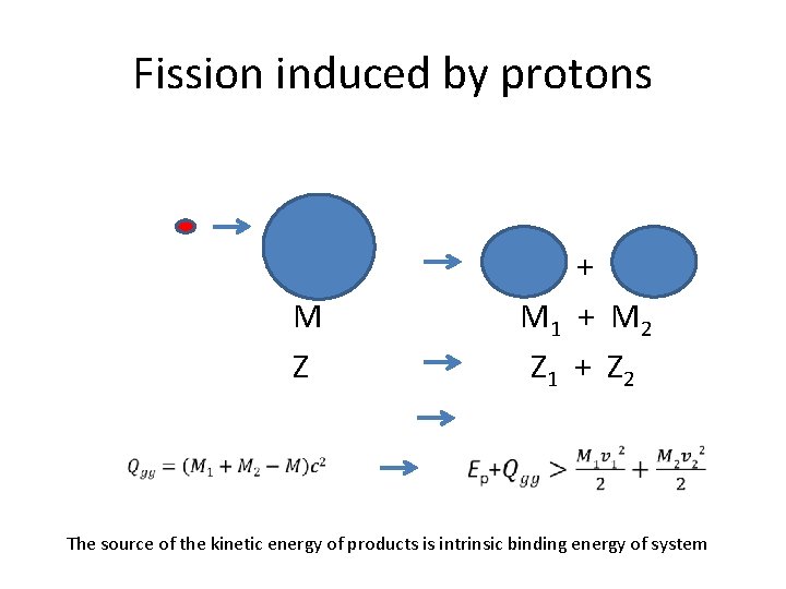 Fission induced by protons M Z + M 1 + M 2 Z 1