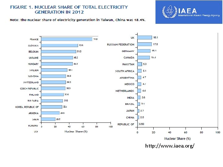 http: //www. iaea. org/ 