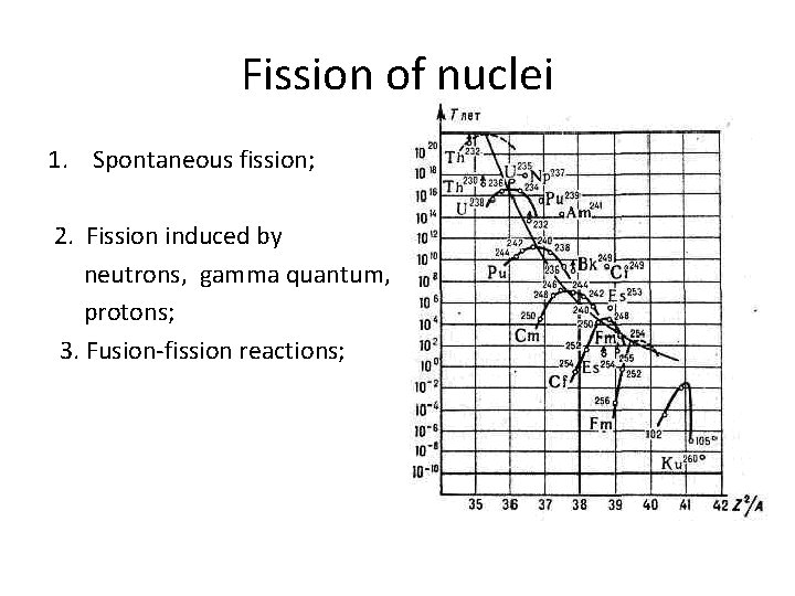 Fission of nuclei 1. Spontaneous fission; 2. Fission induced by neutrons, gamma quantum, protons;