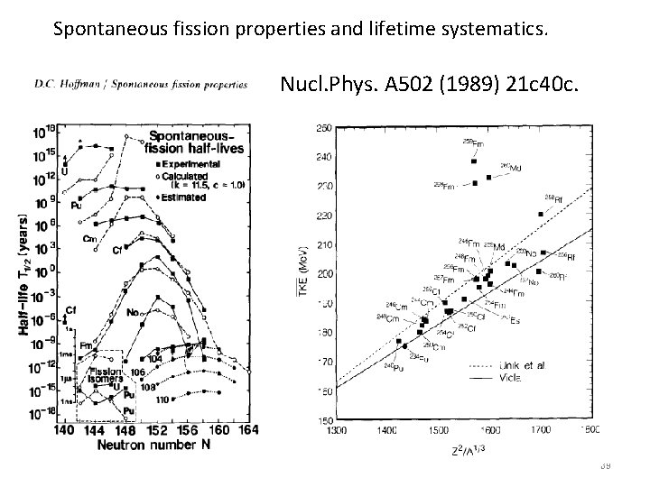 Spontaneous fission properties and lifetime systematics. Nucl. Phys. A 502 (1989) 21 c 40