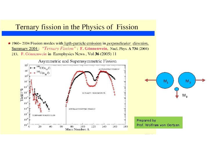 М 1 М 2 М 3 Prepared by Prof. Wolfram von Oertzen 