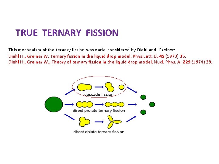 TRUE TERNARY FISSION This mechanism of the ternary fission was early considered by Diehl