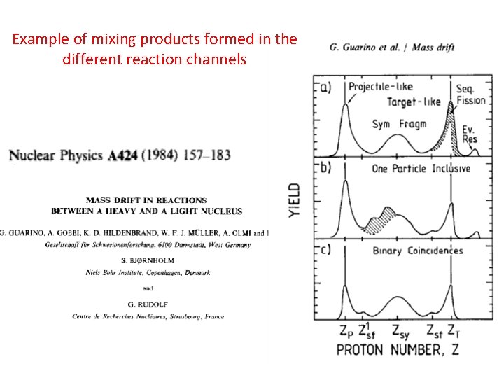 Example of mixing products formed in the different reaction channels 