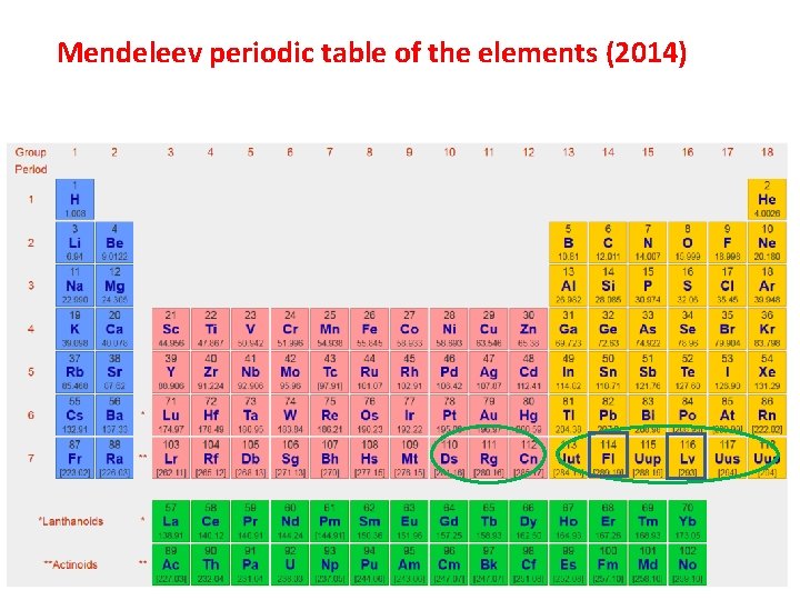 Mendeleev periodic table of the elements (2014) 