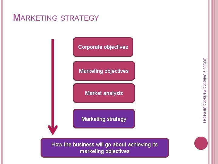 MARKETING STRATEGY Corporate objectives Market analysis Marketing strategy How the business will go about