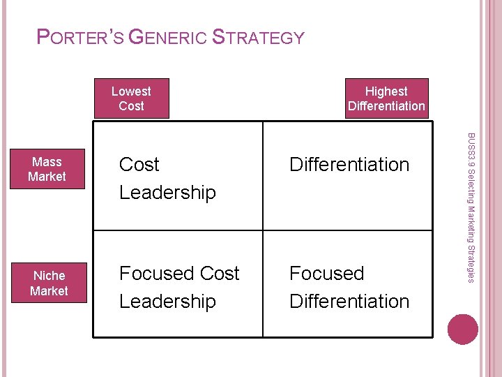 PORTER’S GENERIC STRATEGY Lowest Cost Niche Market Cost Leadership Differentiation Focused Cost Leadership Focused