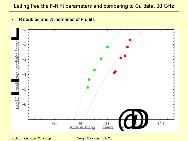 Letting free the F-N fit parameters and comparing to Cu data, 30 GHz •