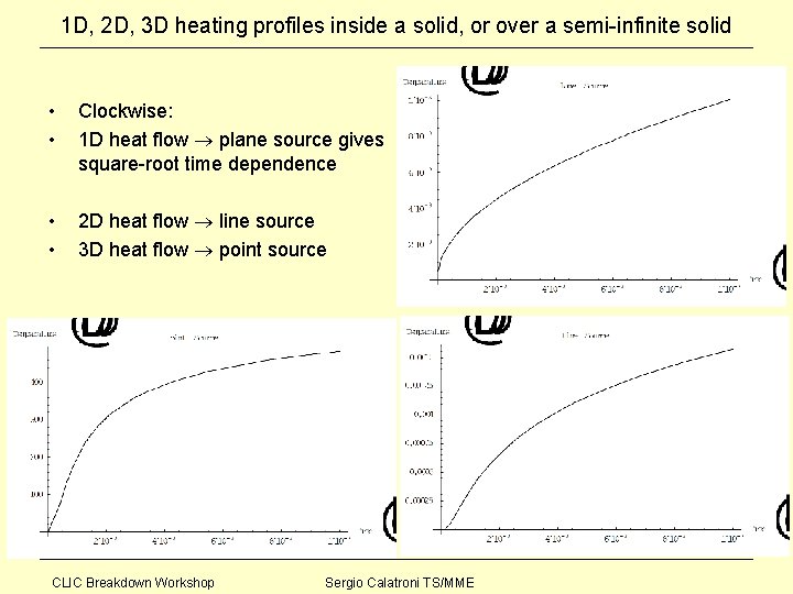 1 D, 2 D, 3 D heating profiles inside a solid, or over a