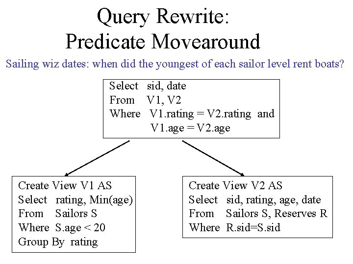 Query Rewrite: Predicate Movearound Sailing wiz dates: when did the youngest of each sailor