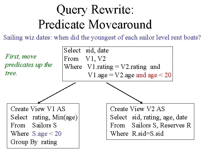 Query Rewrite: Predicate Movearound Sailing wiz dates: when did the youngest of each sailor