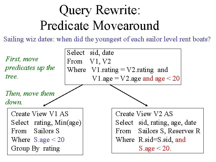 Query Rewrite: Predicate Movearound Sailing wiz dates: when did the youngest of each sailor