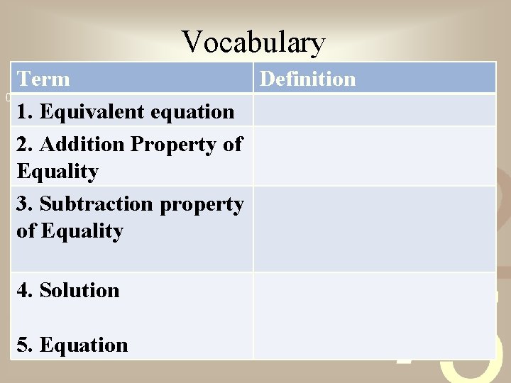 Vocabulary Term Definition 1. Equivalent equation 2. Addition Property of Equality 3. Subtraction property