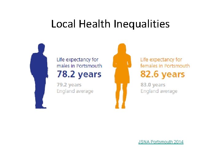 Local Health Inequalities JSNA Portsmouth 2014 