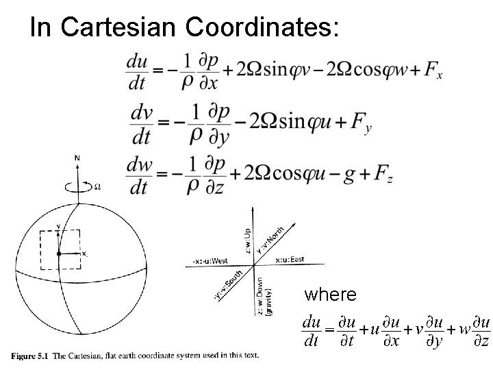 In Cartesian Coordinates: where 