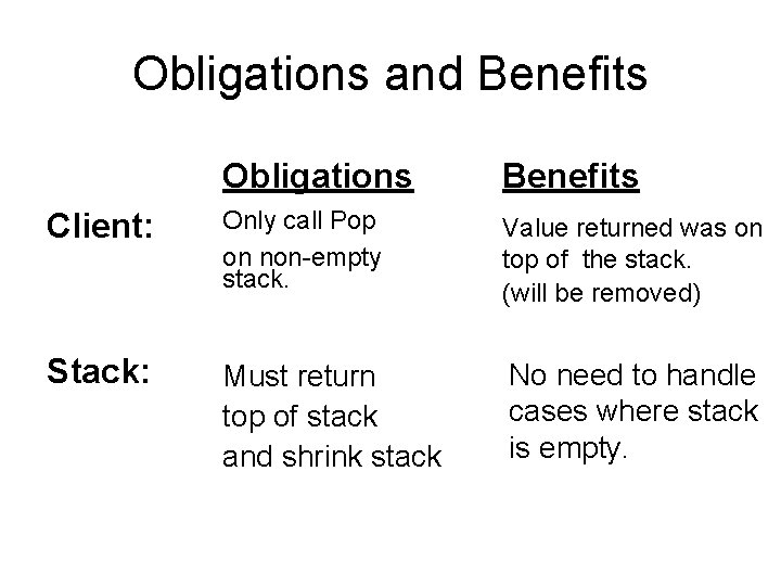 Obligations and Benefits Obligations Benefits Client: Only call Pop on non-empty stack. Value returned Obligations and Benefits Obligations Benefits Client: Only call Pop on non-empty stack. Value returned