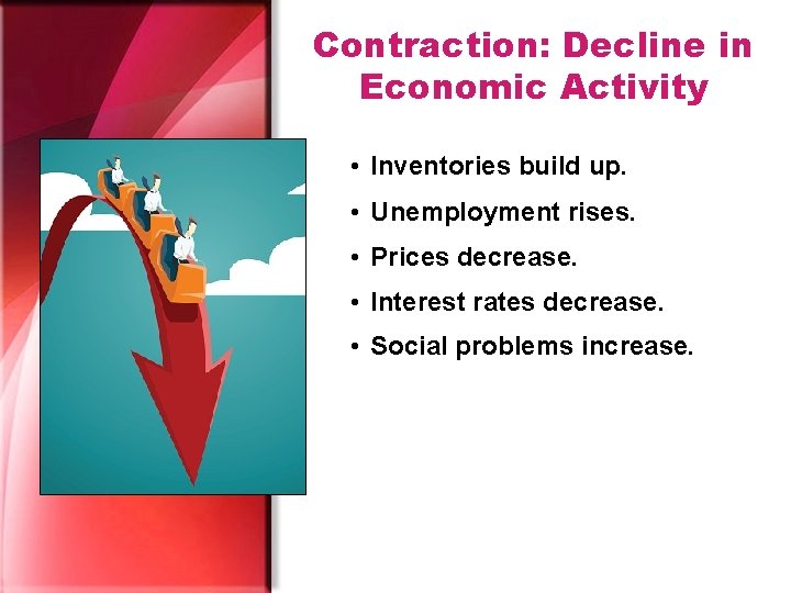 Contraction: Decline in Economic Activity • Inventories build up. • Unemployment rises. • Prices