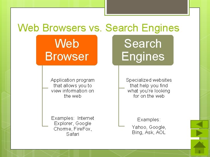 Web Browsers vs. Search Engines Web Browser Search Engines Application program that allows you
