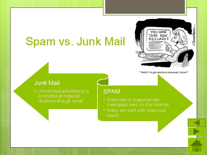 Spam vs. Junk Mail • Unsolicited advertising or promotional material received though email SPAM