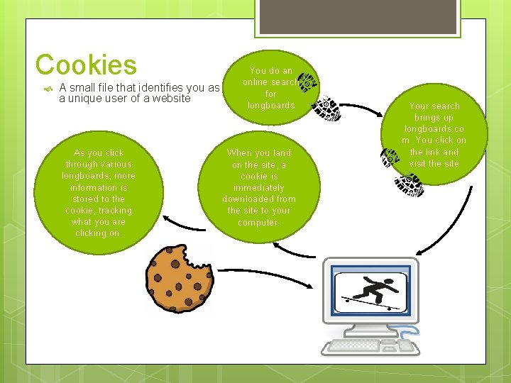 Cookies A small file that identifies you as a unique user of a website