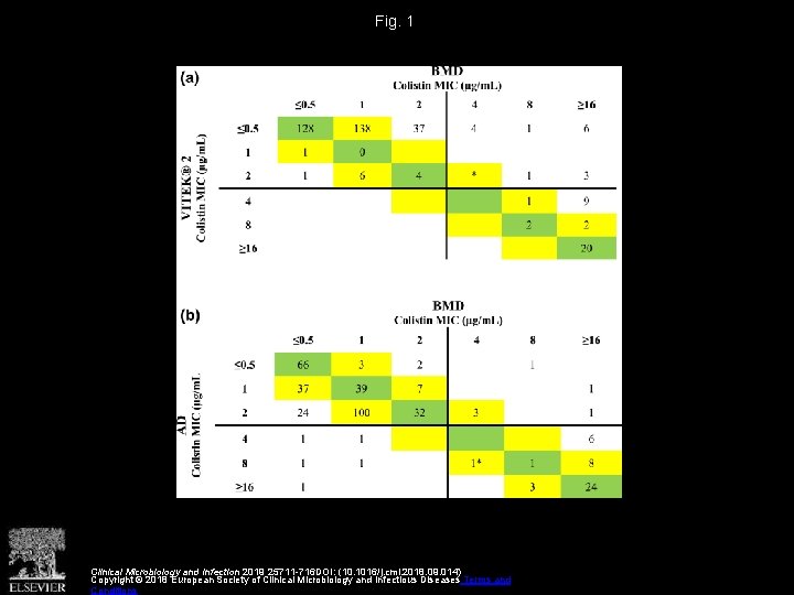 Fig. 1 Clinical Microbiology and Infection 2019 25711 -716 DOI: (10. 1016/j. cmi. 2018.