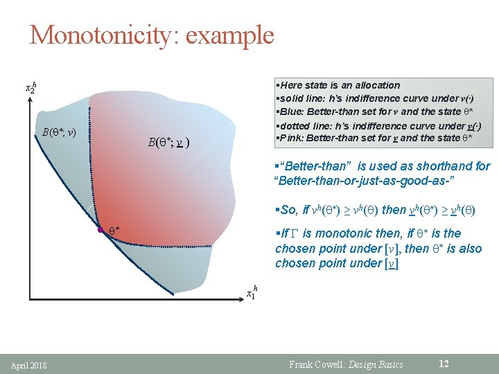 Monotonicity: example §Here state is an allocation §solid line: h’s indifference curve under v(∙)