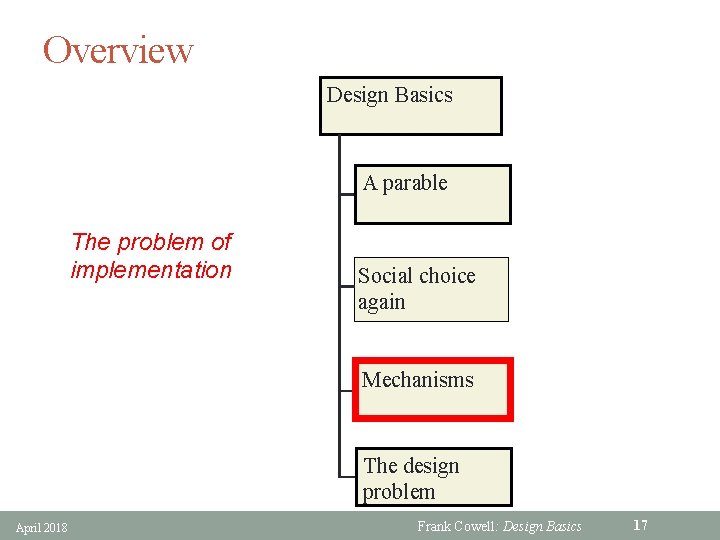 Overview Design Basics A parable The problem of implementation Social choice again Mechanisms The