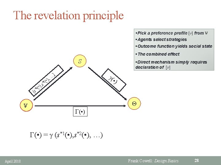 The revelation principle §Agents select strategies §Outcome function yields social state §The combined effect