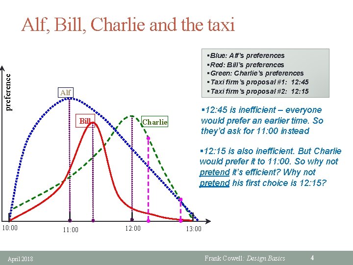 preference Alf, Bill, Charlie and the taxi §Blue: Alf’s preferences §Red: Bill’s preferences §Green: