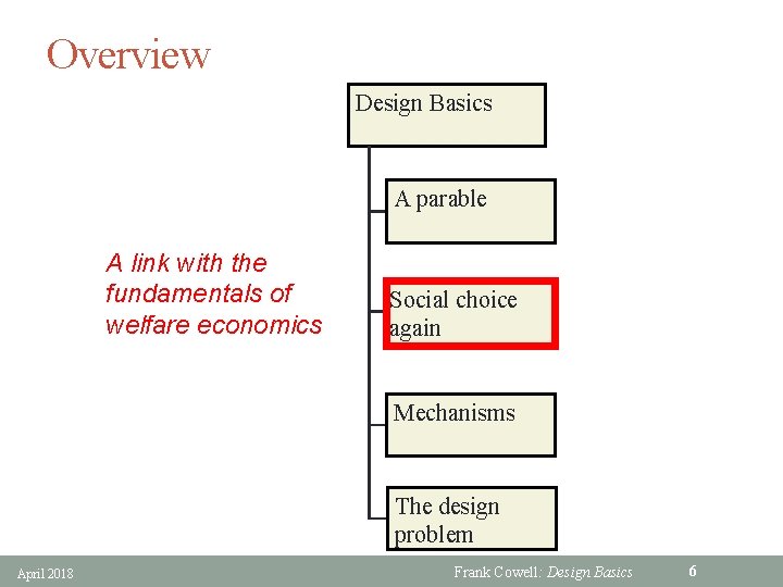 Overview Design Basics A parable A link with the fundamentals of welfare economics Social