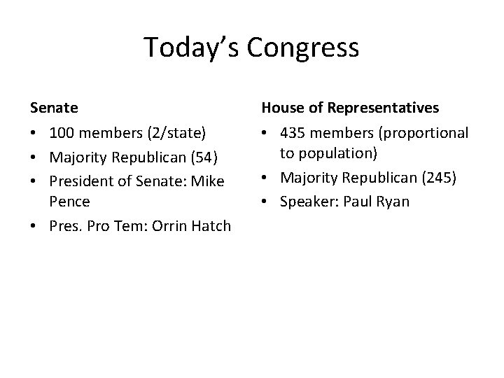 Today’s Congress Senate House of Representatives • 100 members (2/state) • Majority Republican (54)