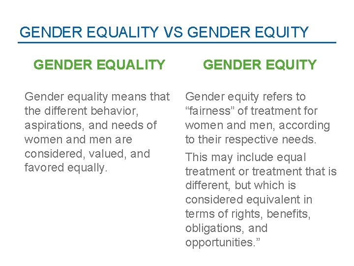GENDER EQUALITY VS GENDER EQUITY GENDER EQUALITY GENDER EQUITY Gender equality means that the