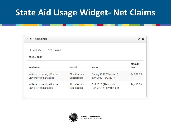 State Aid Usage Widget- Net Claims 