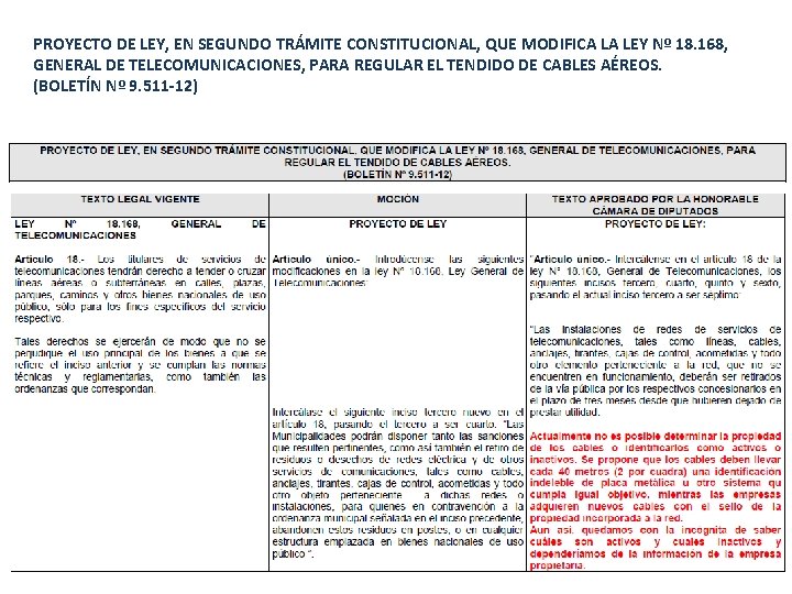 PROYECTO DE LEY, EN SEGUNDO TRÁMITE CONSTITUCIONAL, QUE MODIFICA LA LEY Nº 18. 168,