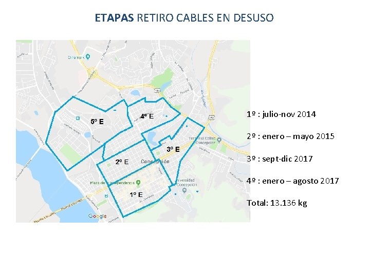 ETAPAS RETIRO CABLES EN DESUSO 1º : julio-nov 2014 2º : enero – mayo