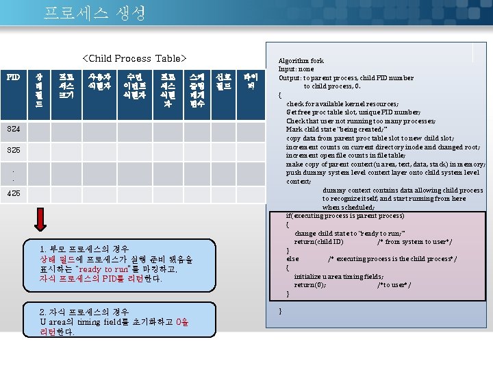 프로세스 생성 <Child Process Table> PID 상 태 필 드 프로 세스 크기 사용자