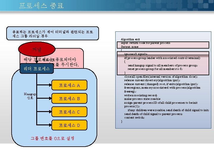 프로세스 종료 종료하는 프로세스가 제어 터미널과 관련되는 프로 세스 그룹 리더일 경우 커널 해당