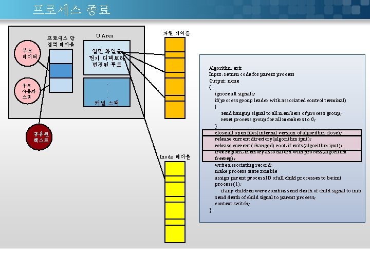 프로세스 종료 프로세스 당 영역 테이블 부모 데이터 부모 사용자 스택 U Area 파일