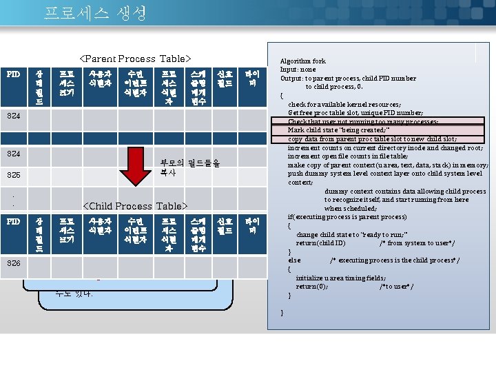 프로세스 생성 <Parent Process Table> PID 324 상 태 필 상 드 태 필