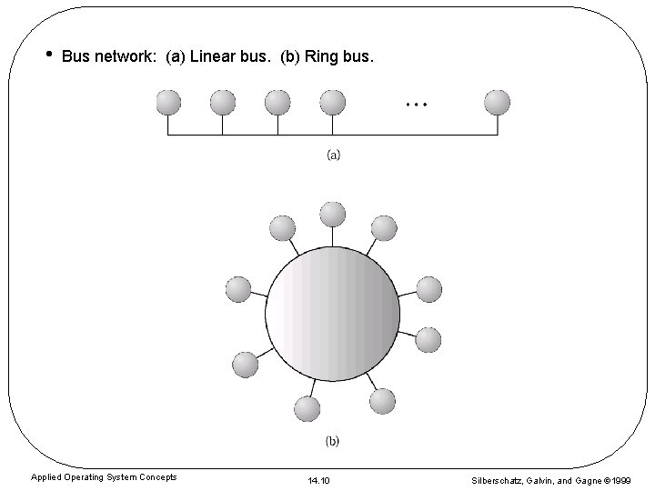  • Bus network: (a) Linear bus. (b) Ring bus. Applied Operating System Concepts