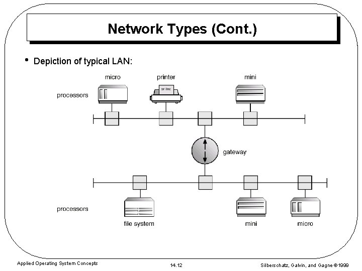 Network Types (Cont. ) • Depiction of typical LAN: Applied Operating System Concepts 14.