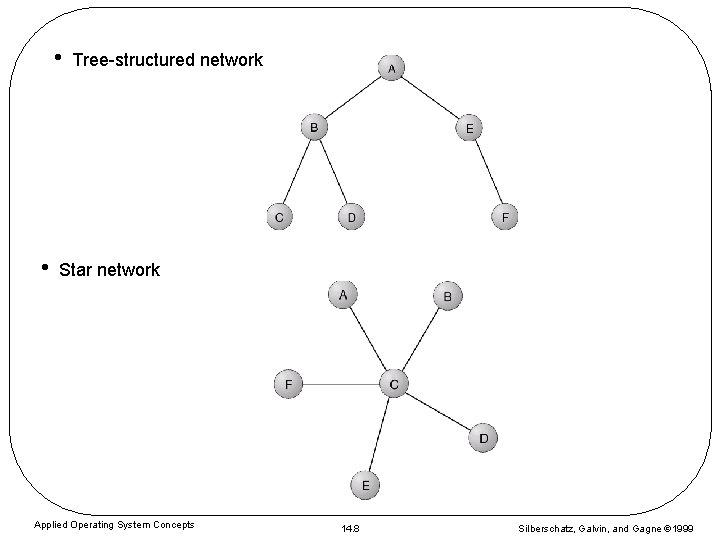  • • Tree-structured network Star network Applied Operating System Concepts 14. 8 Silberschatz,