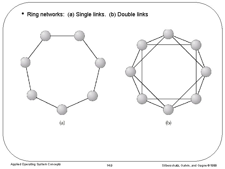  • Ring networks: (a) Single links. (b) Double links Applied Operating System Concepts