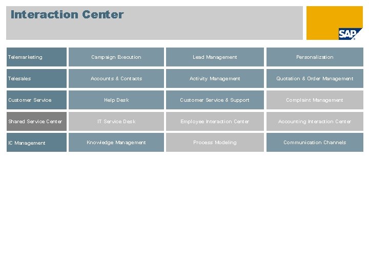 Interaction Center Telemarketing Campaign Execution Lead Management Personalization Telesales Accounts & Contacts Activity Management